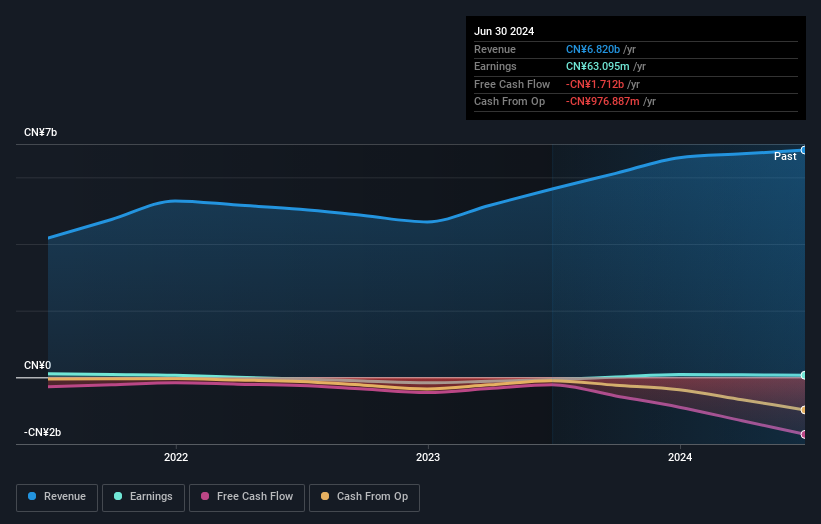The fiveyear underlying earnings growth at Huajin International
