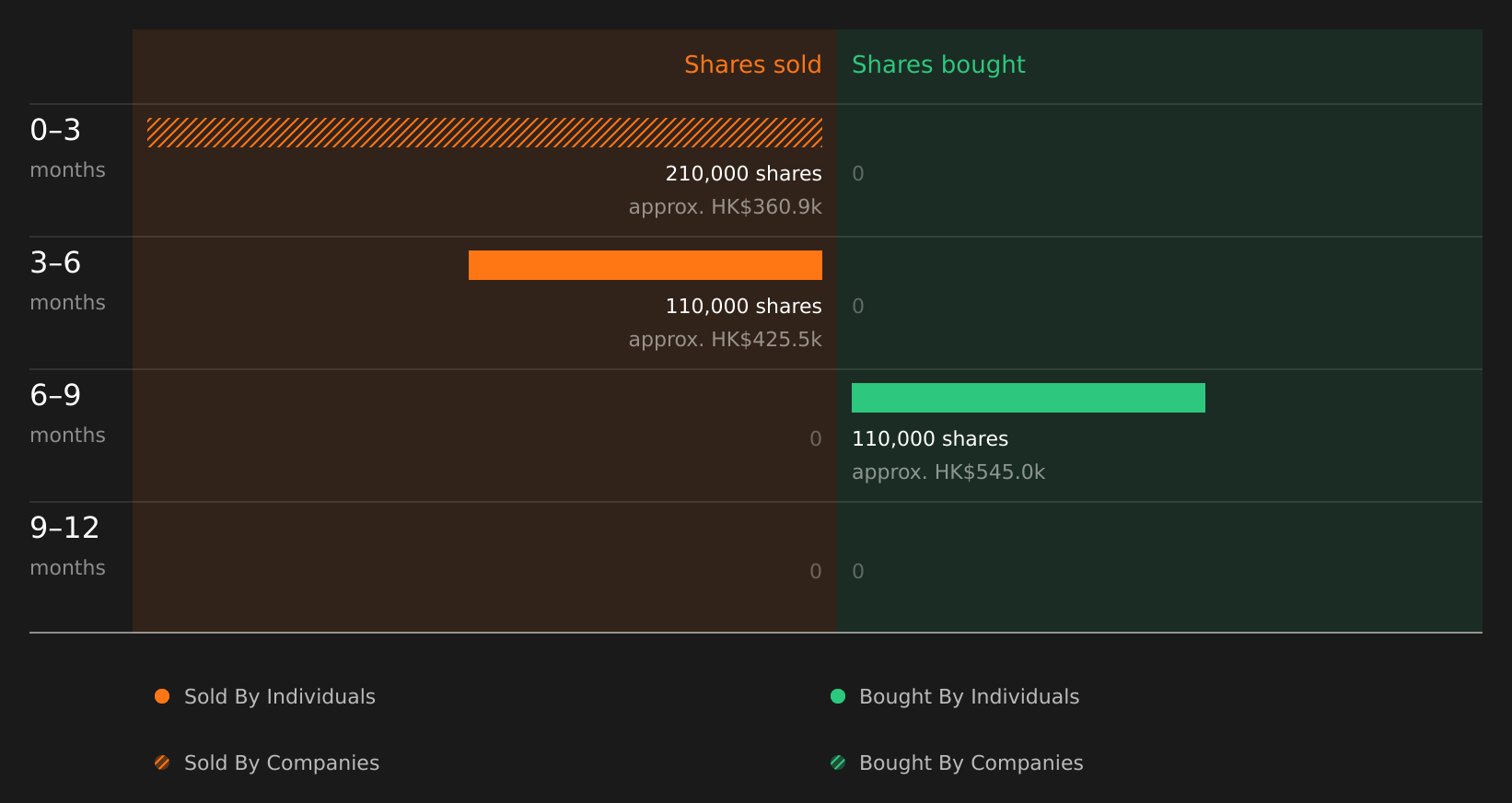 insider-trading-volume