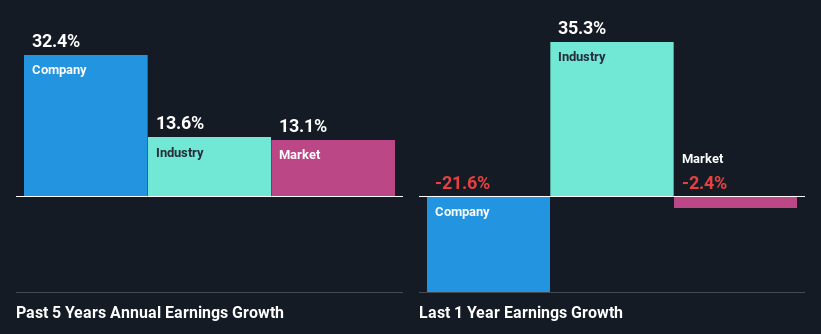 past-earnings-growth