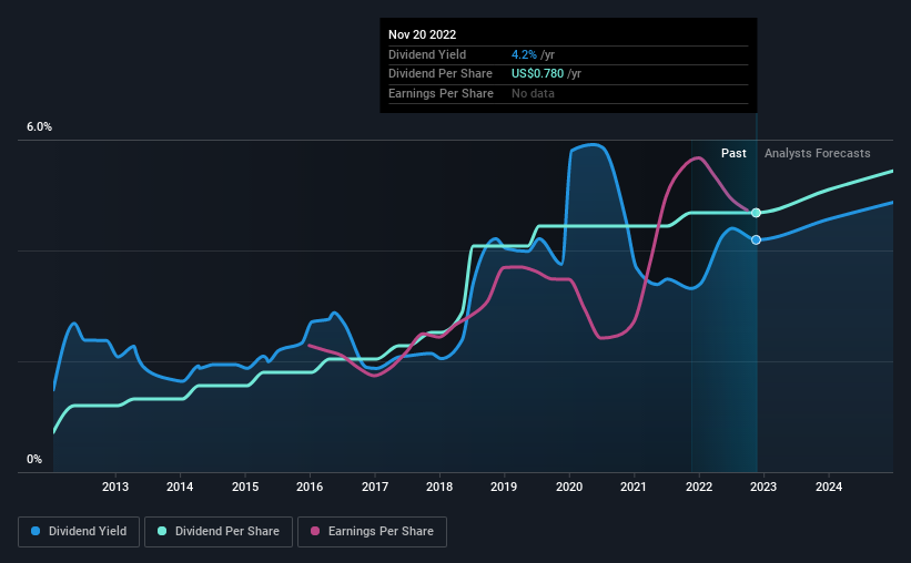 historic-dividend