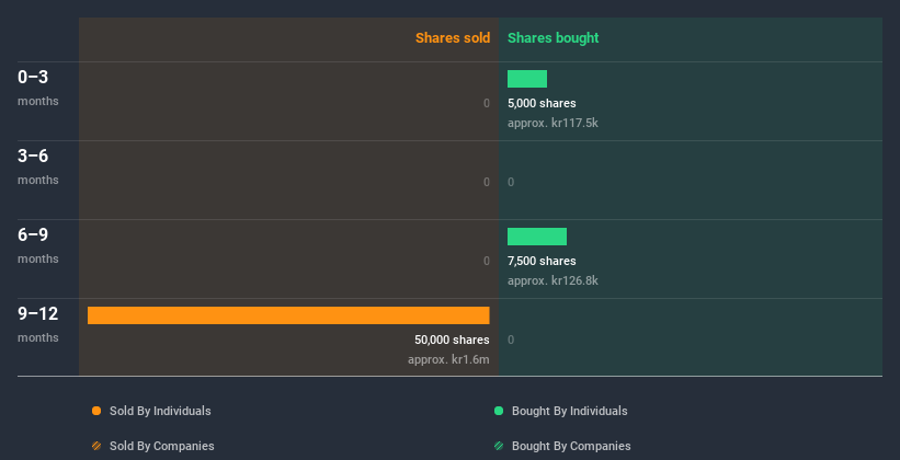 insider-trading-volume