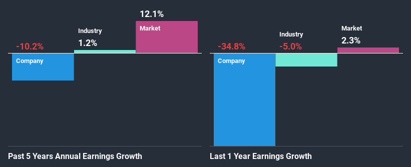 past-earnings-growth