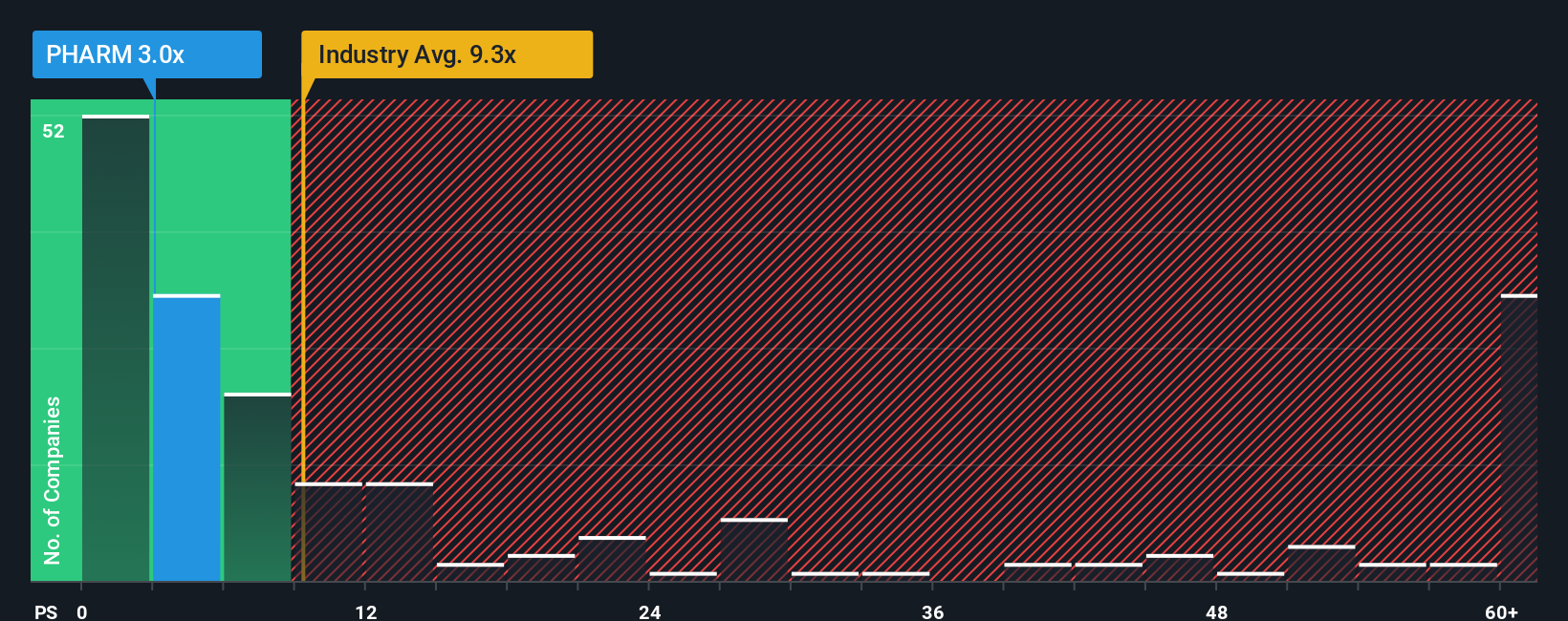 ps-multiple-vs-industry