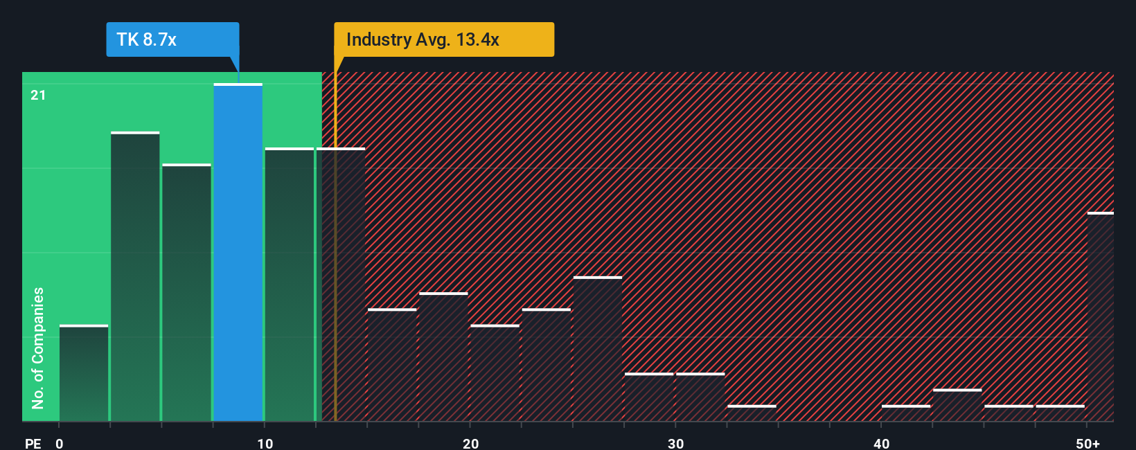 pe-multiple-vs-industry
