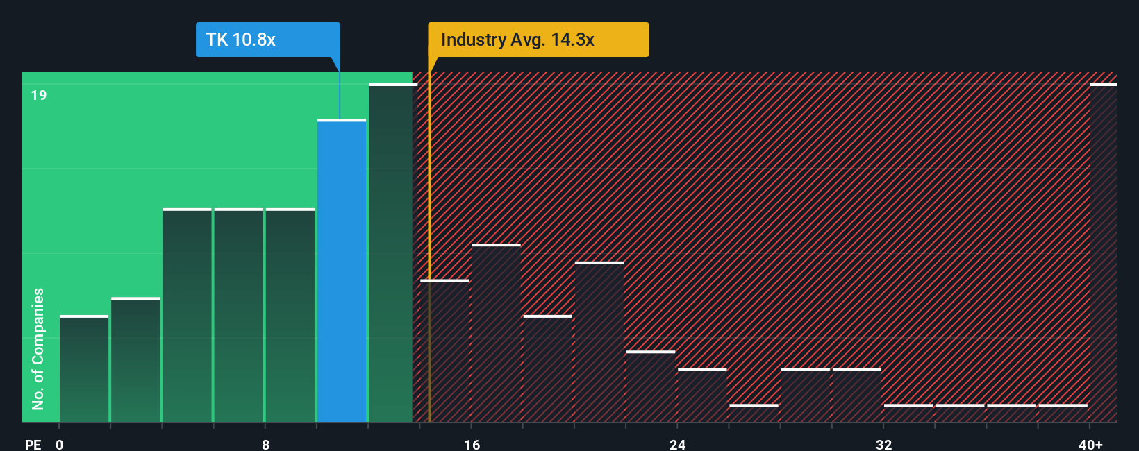 pe-multiple-vs-industry