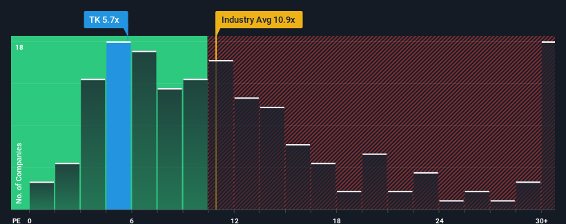 pe-multiple-vs-industry