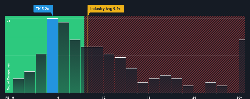 pe-multiple-vs-industry