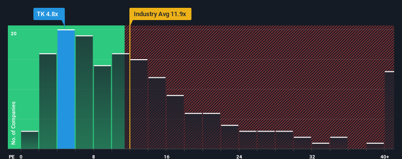 pe-multiple-vs-industry