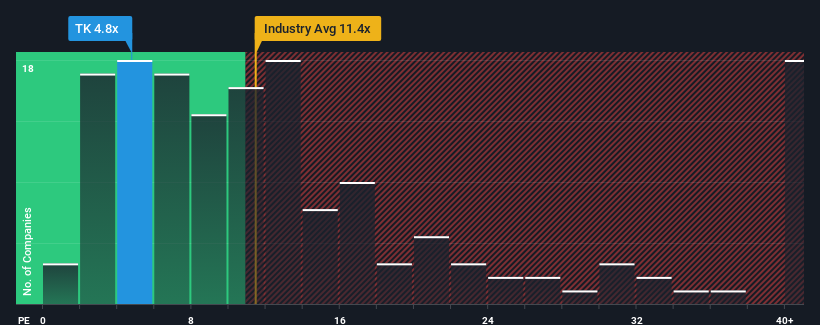 pe-multiple-vs-industry
