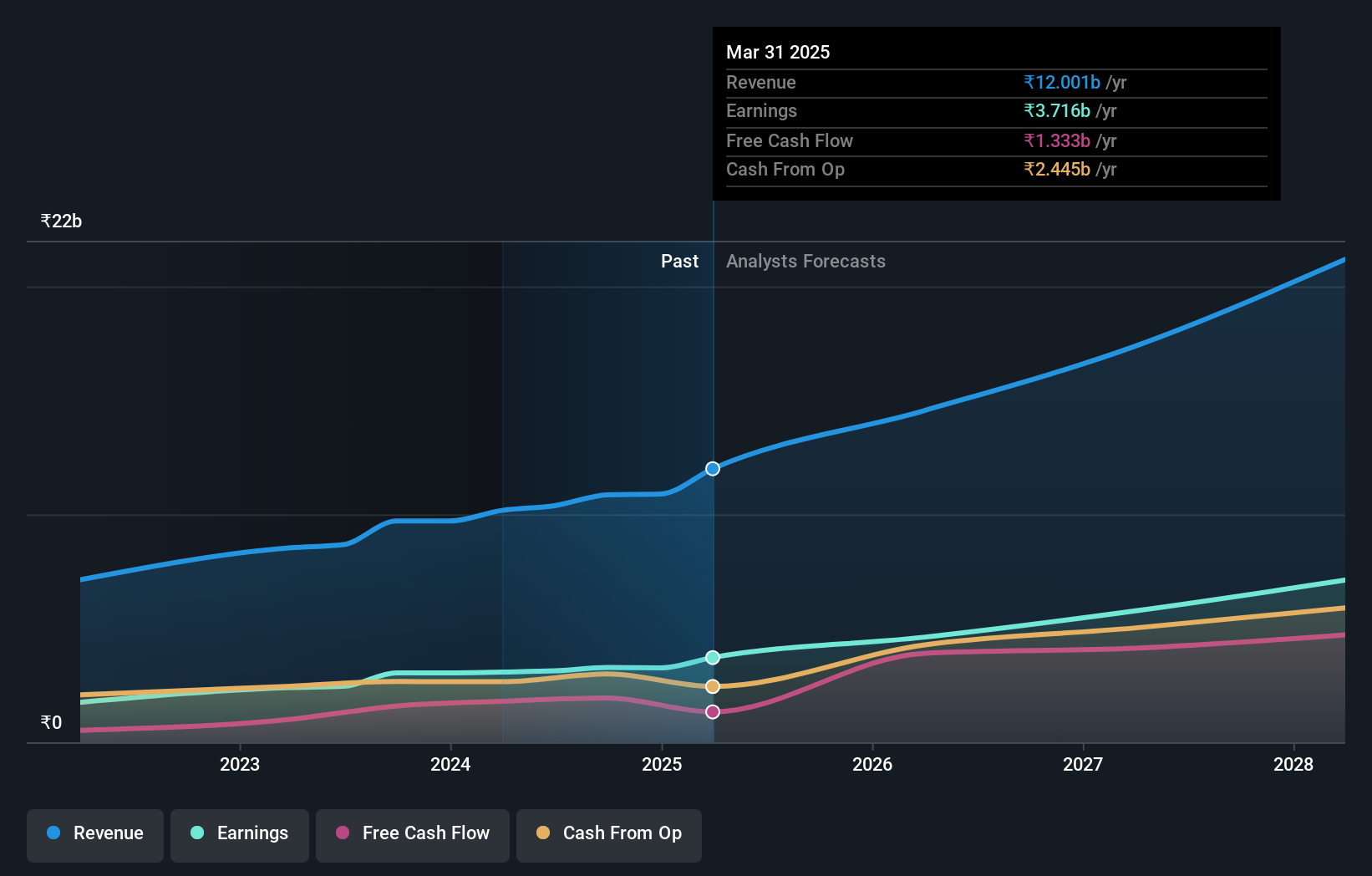 earnings-and-revenue-growth