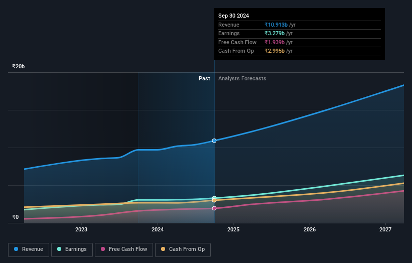 earnings-and-revenue-growth