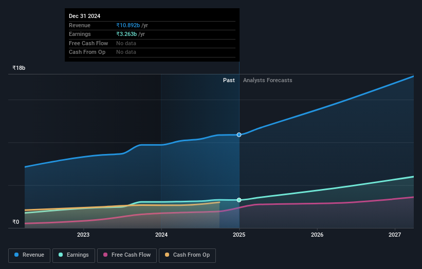 earnings-and-revenue-growth