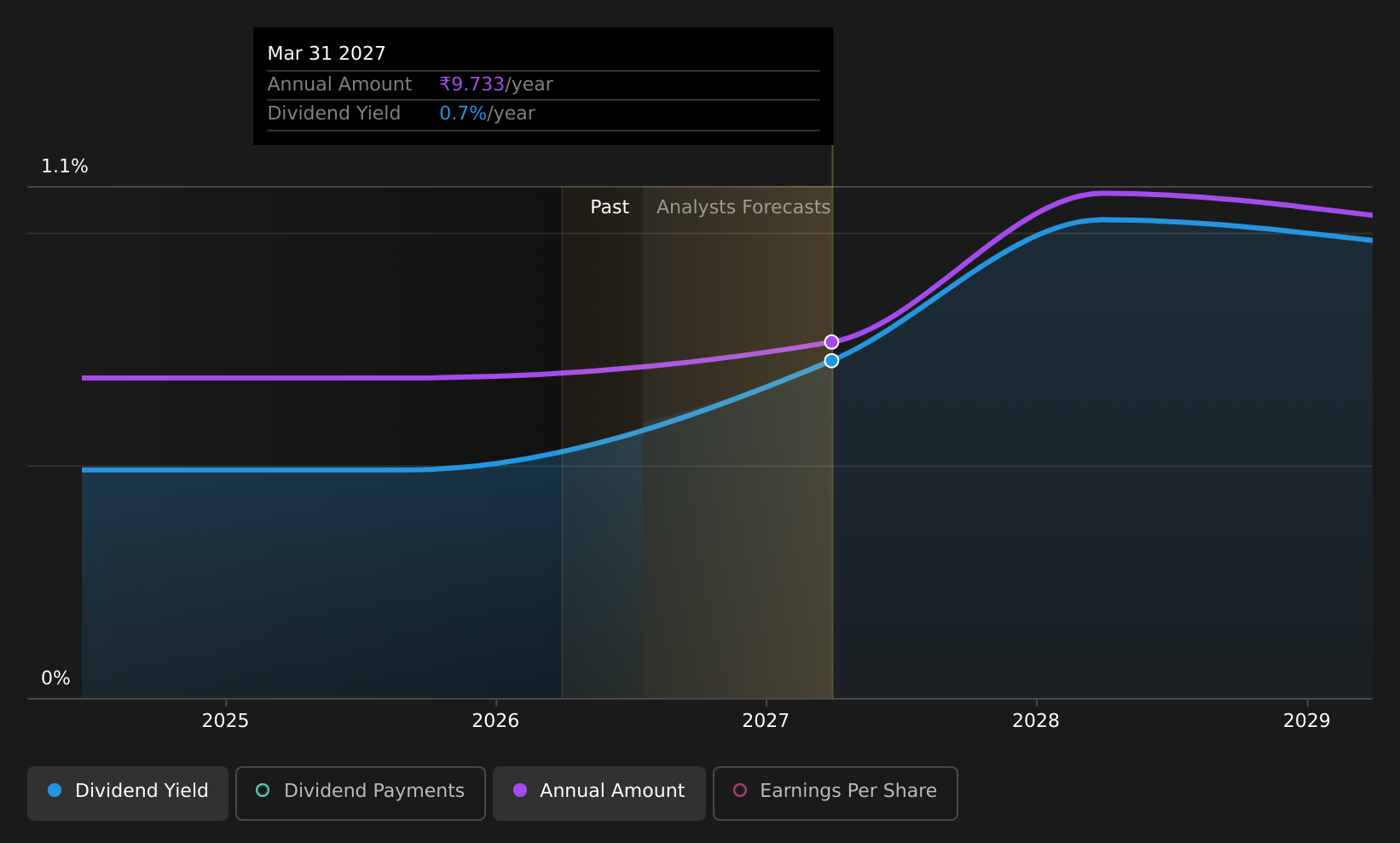 historic-dividend