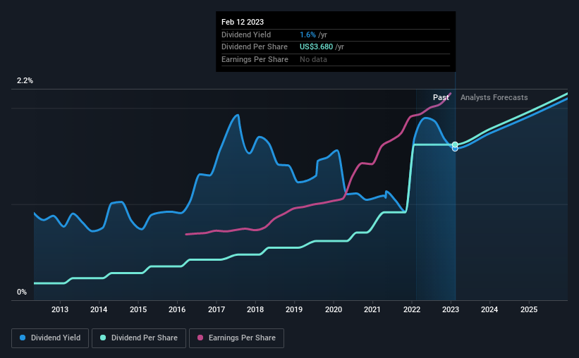 historic-dividend