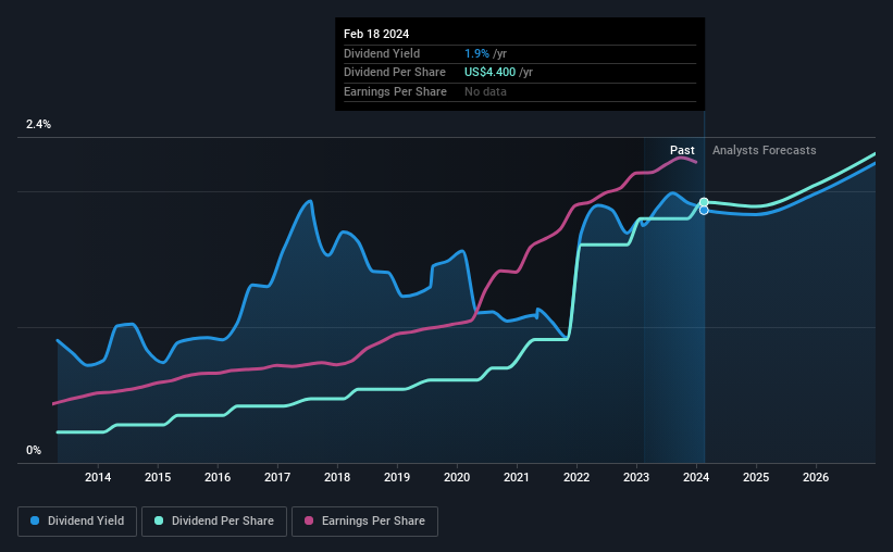 historic-dividend