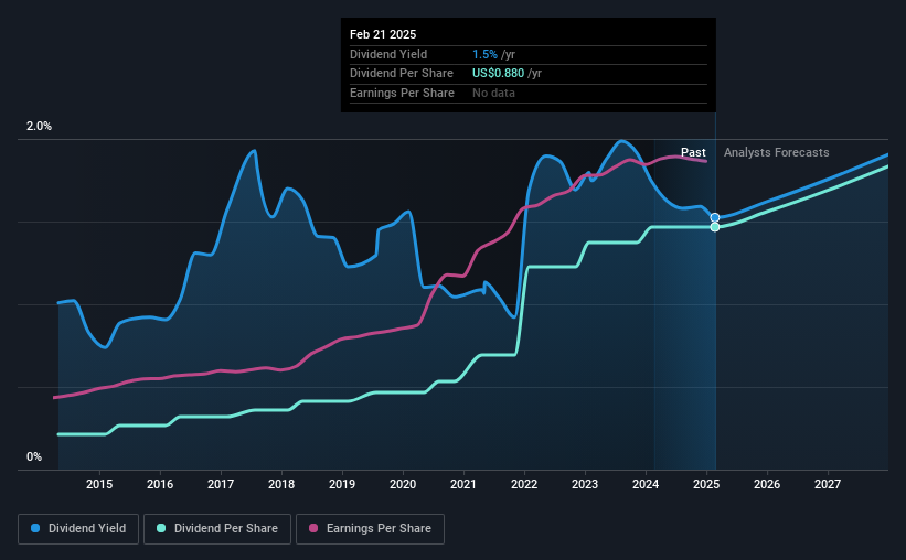 historic-dividend