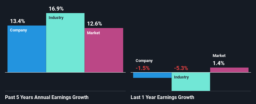 past-earnings-growth