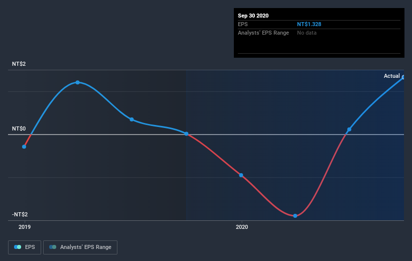 earnings-per-share-growth