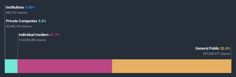 ownership-breakdown