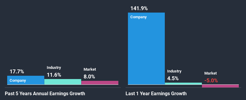 past-earnings-growth