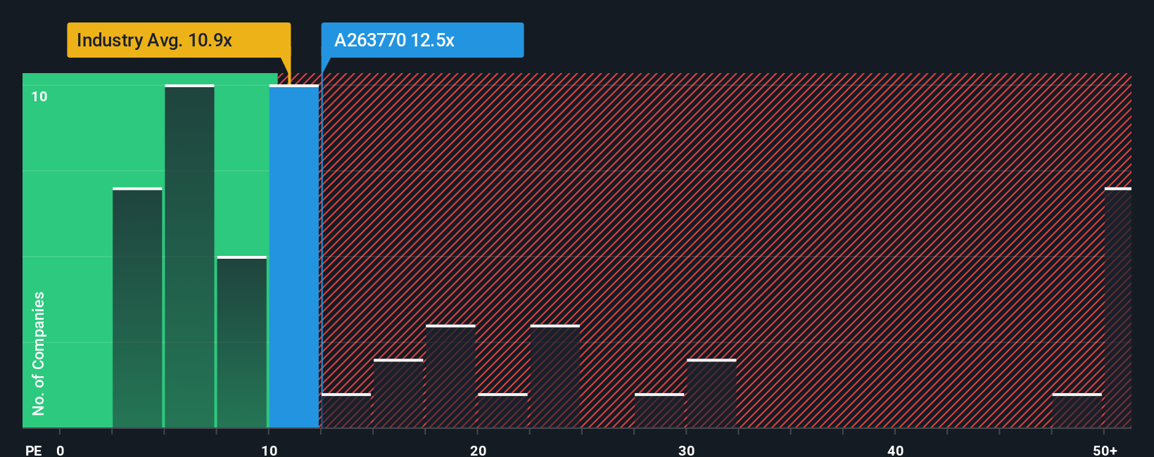 pe-multiple-vs-industry