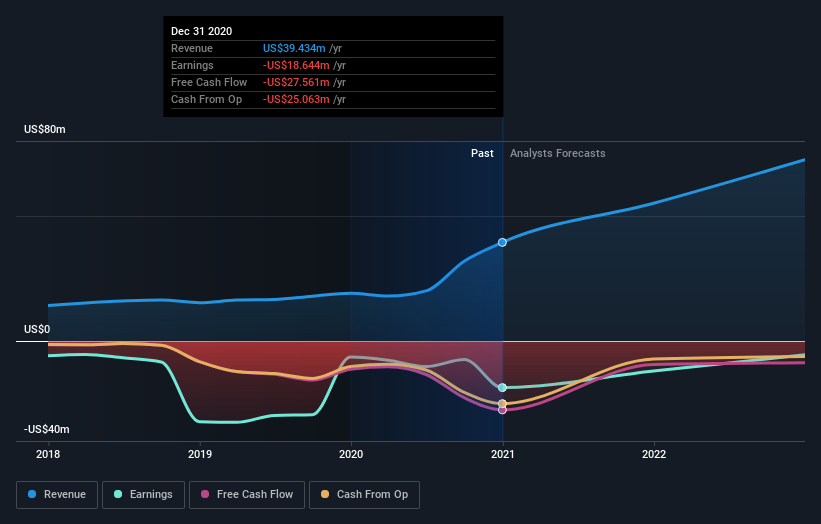 will tblt stock go up