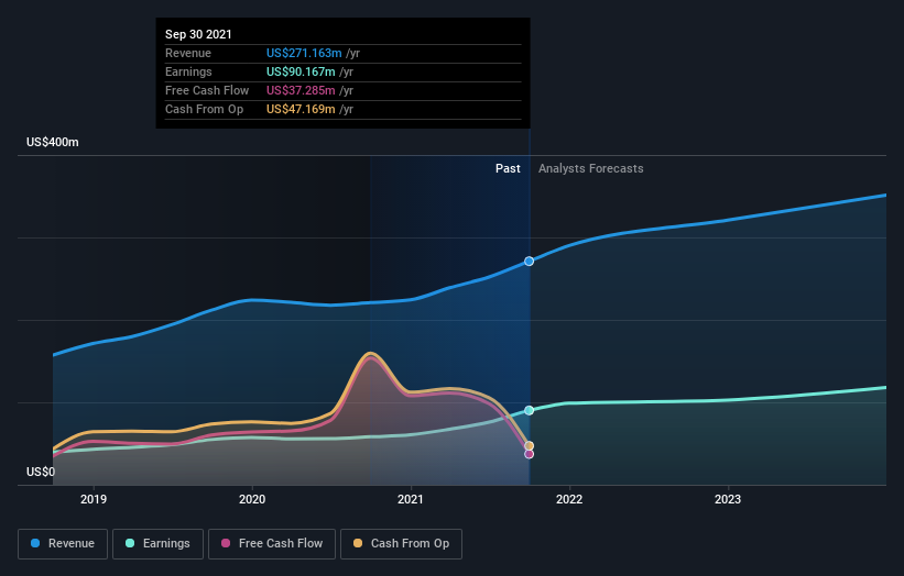 earnings-and-revenue-growth