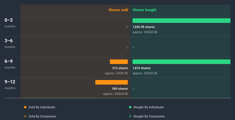 insider-trading-volume