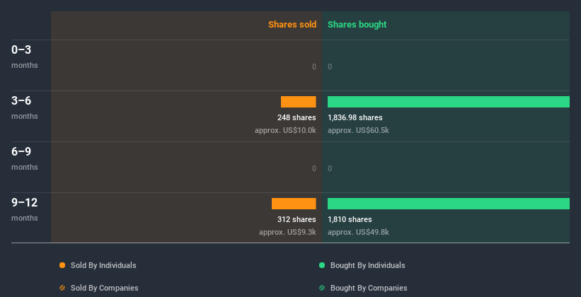 insider-trading-volume