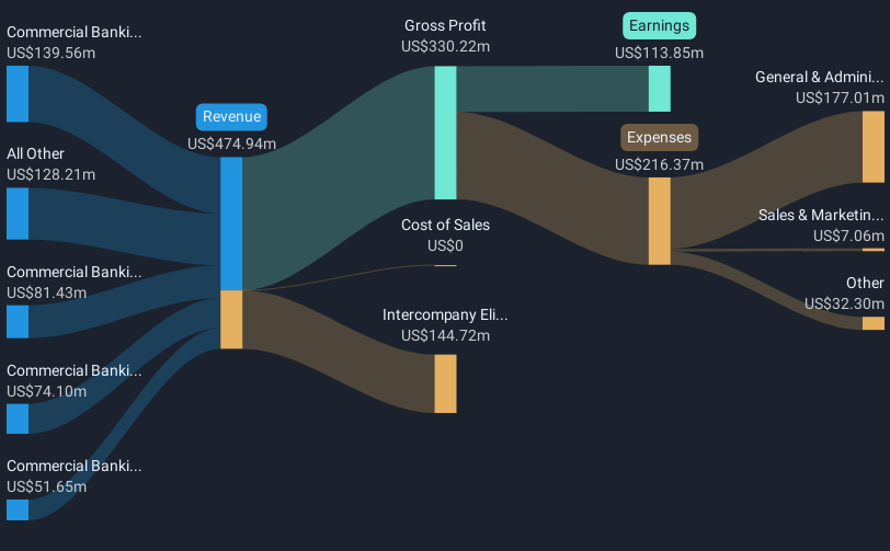 revenue-and-expenses-breakdown