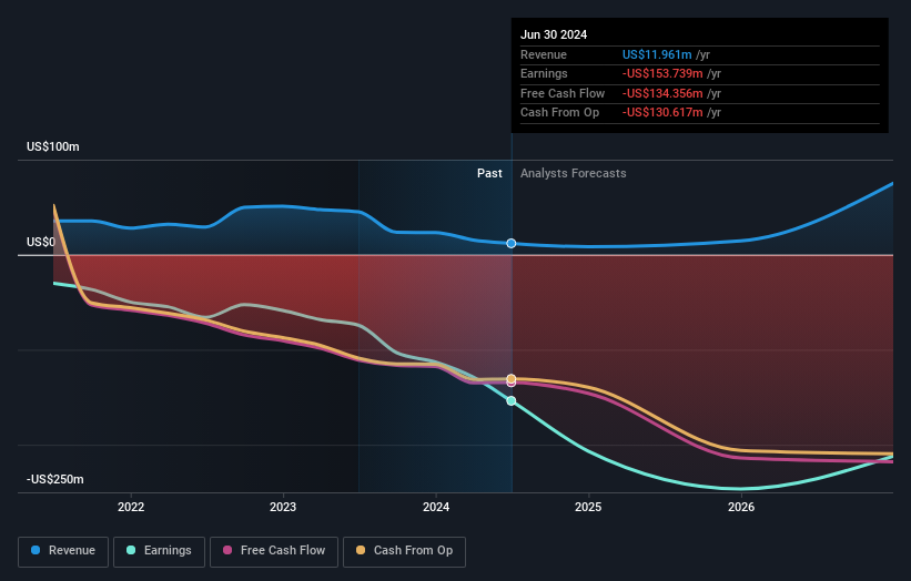 Profit and sales growth