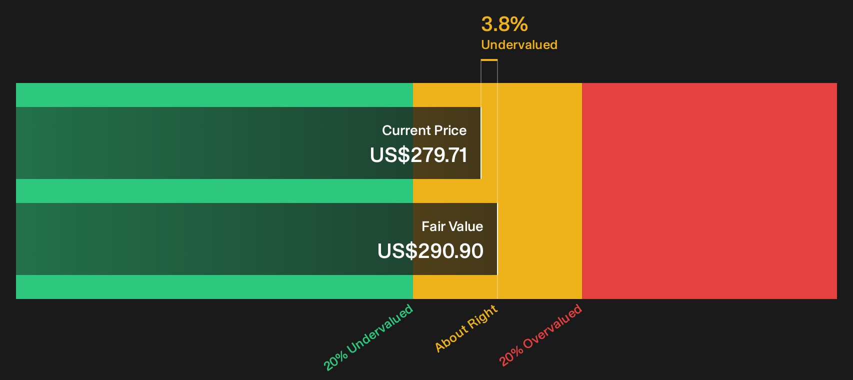 WINA Discounted Cash Flow as at Oct 2026