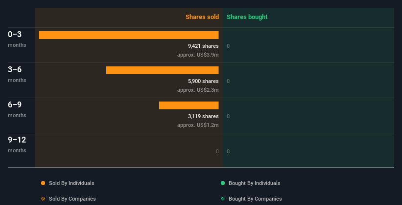 insider-trading-volume