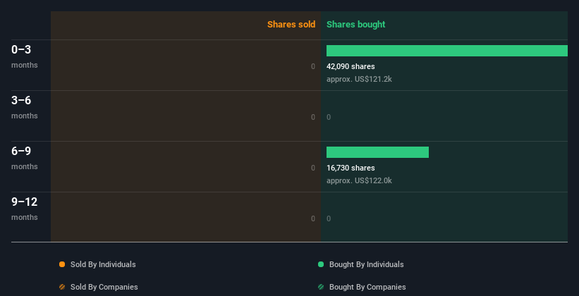 insider-trading-volume