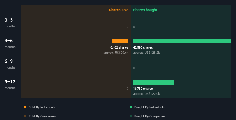 insider-trading-volume