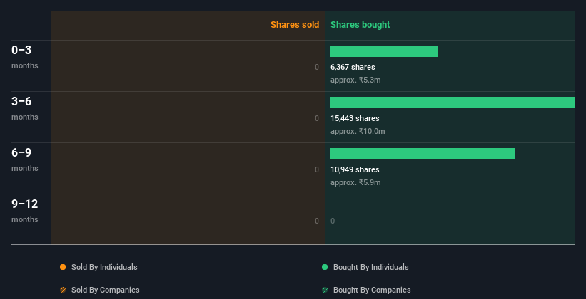 insider-trading-volume