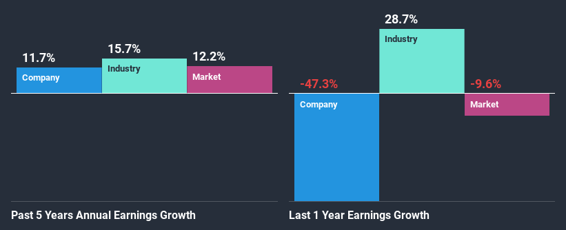 past-earnings-growth