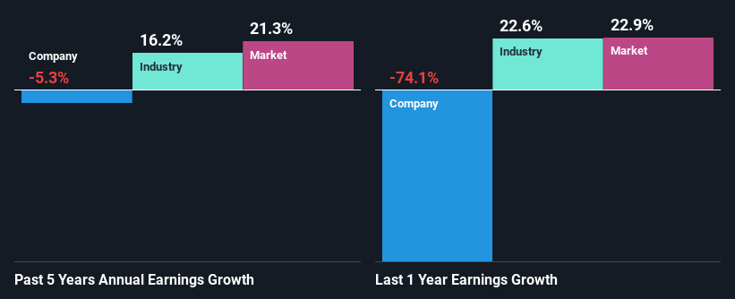 past-earnings-growth