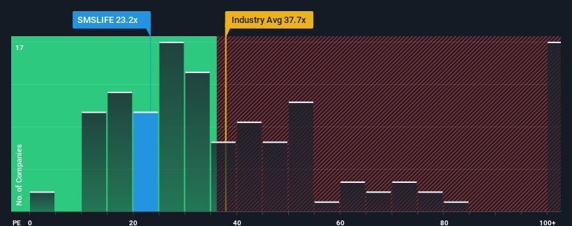 pe-multiple-vs-industry