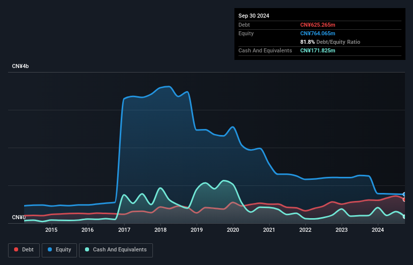 debt-equity-history-analysis