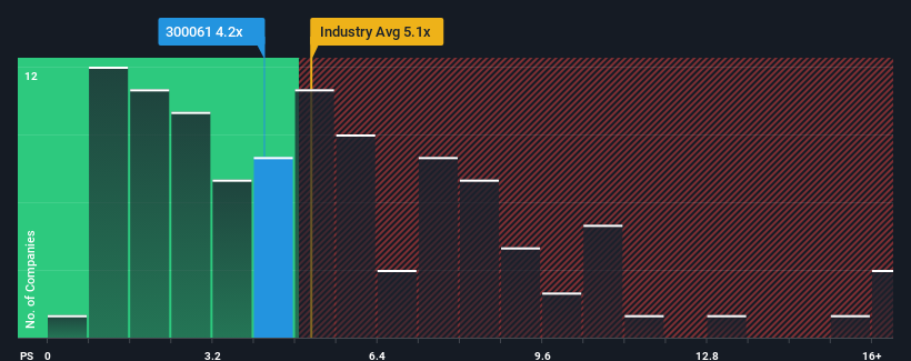 ps-multiple-vs-industry