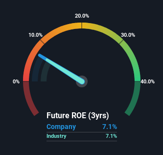 roe