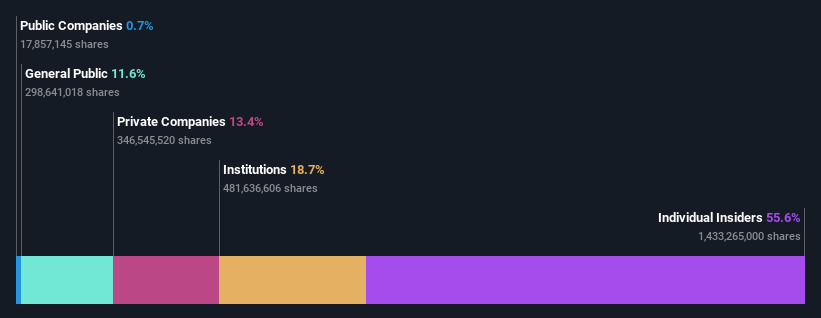 ownership-breakdown