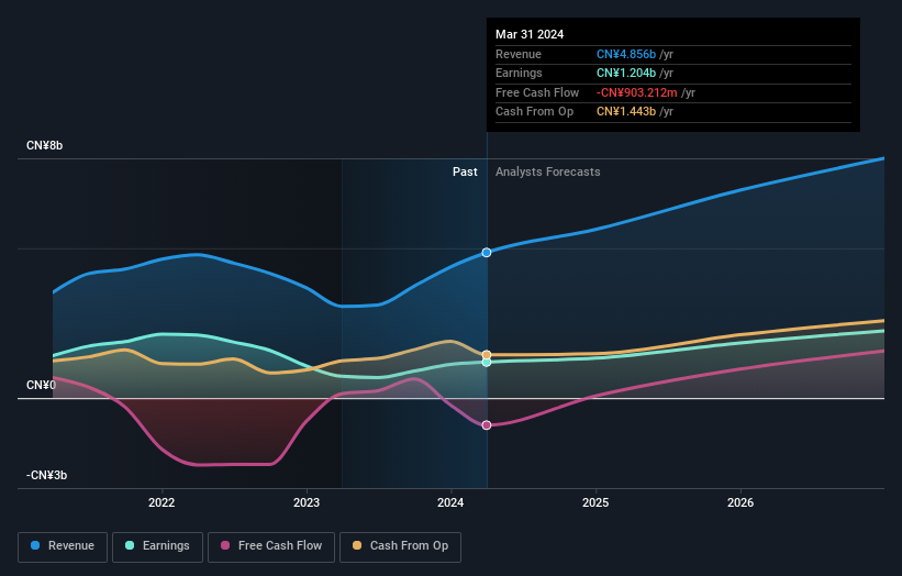 earnings-and-revenue-growth