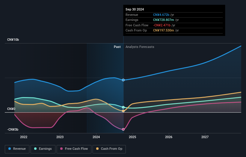 earnings-and-revenue-growth