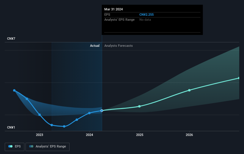 earnings-per-share-growth