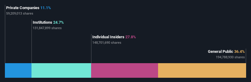 ownership-breakdown