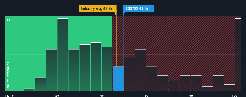 pe-multiple-vs-industry