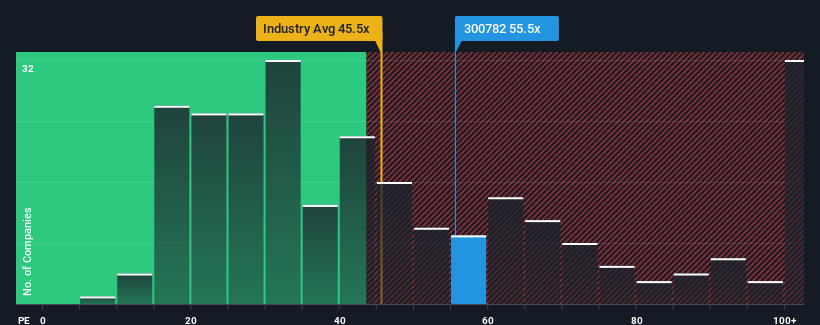 pe-multiple-vs-industry