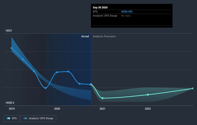 earnings-per-share-growth